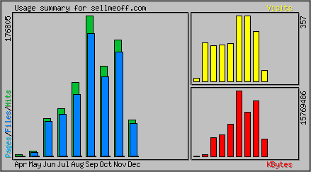 Monthly Overview